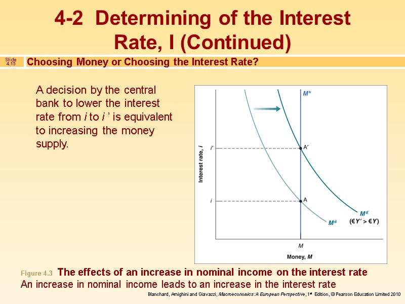 A decision by the central bank to lower the interest rate from i to